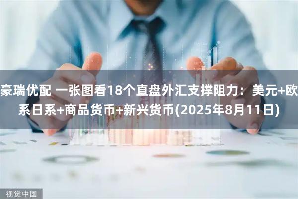 豪瑞优配 一张图看18个直盘外汇支撑阻力：美元+欧系日系+商品货币+新兴货币(2025年8月11日)